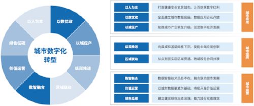 亞信科技發(fā)布城市數(shù)字化轉(zhuǎn)型白皮書，助力城市精細化運營與可持續(xù)發(fā)展